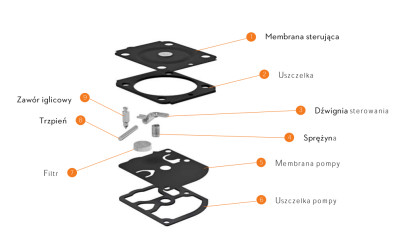 Ограничительный колпачок STIHL Z010061Z017 Ограничительный колпачок STIHL Z010061Z017